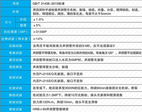 日照螺旋式声测管现货性能特点